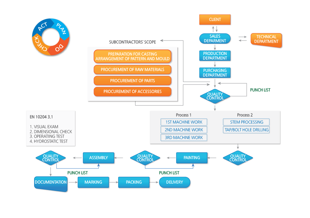 Quality Management System